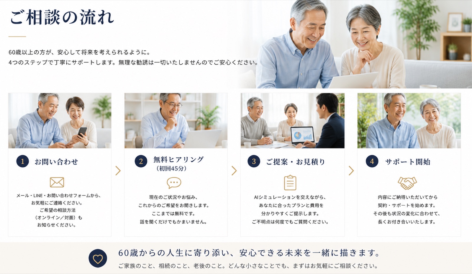 ご相談の流れ — 1お問い合わせ（メール・LINE・フォーム） 2無料ヒアリング初回45分 3ご提案・お見積り（AIシミュレーション） 4サポート開始。無理な勧誘は一切いたしません