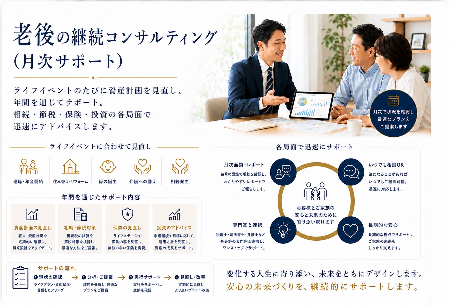 老後の継続コンサルティング（月次サポート） — ライフイベントのたびに資産計画を見直し、相続・節税・保険・投資の各局面で迅速にアドバイスします