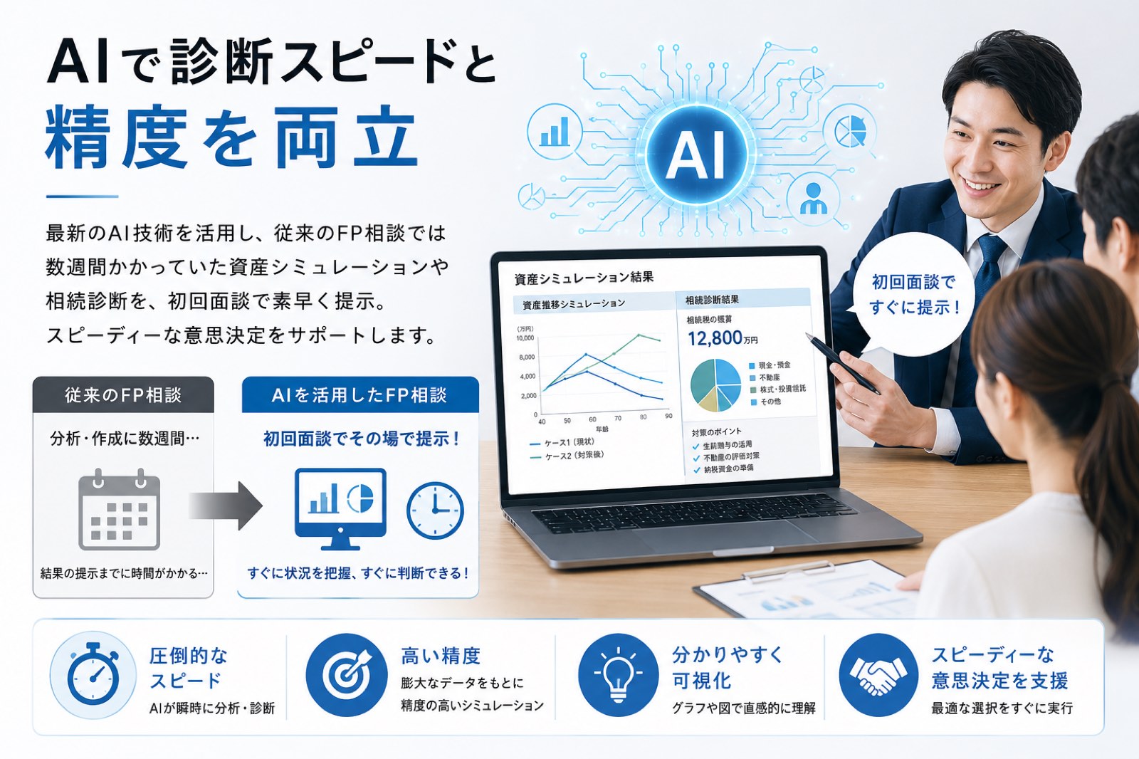 AIで診断スピードと精度を両立 — 資産シミュレーションや相続診断を初回面談でスピーディーに提示